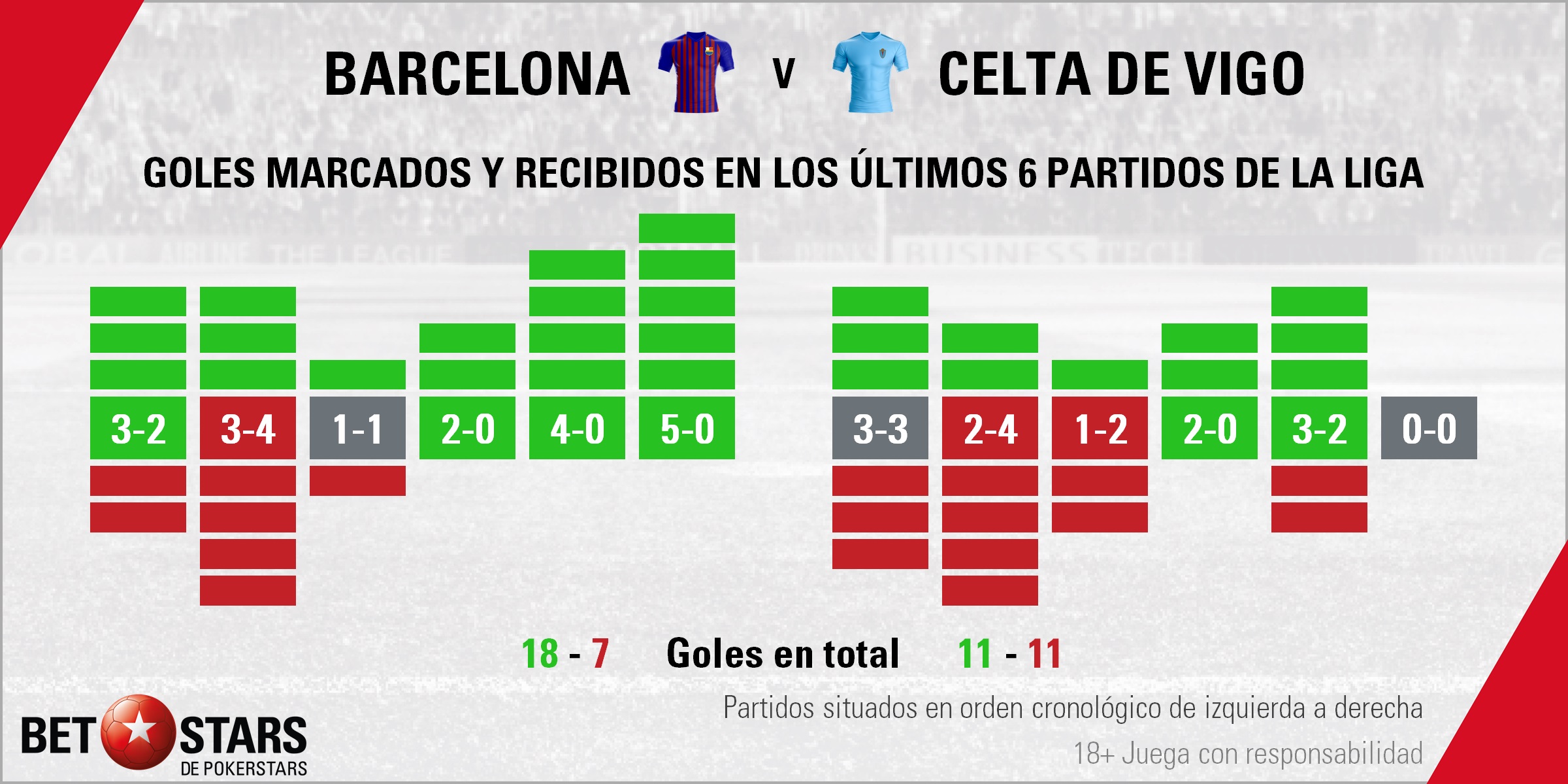 BetStars FC Barcelona vs Celta Vigo 02 Betstars, FC Barcelona vs Celta de Vigo, El Barça quiere comerse las uvas como líder , pronosticos deportivos, LaLiga, pronosticos LaLiga, apuestas LaLiga, pronósticos fútbol, apuestas fútbol, partidos de hoy, partidos de futbol hoy, partidos hoy, partidos de liga mañana, calendario liga bbva, partidos de hoy, ultimas noticias deportivas, noticias de deportes, apuestas deportivas, apuestas deportivas pronósticos expertos,
